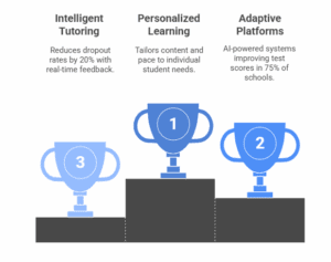 Top AI Trends in Education