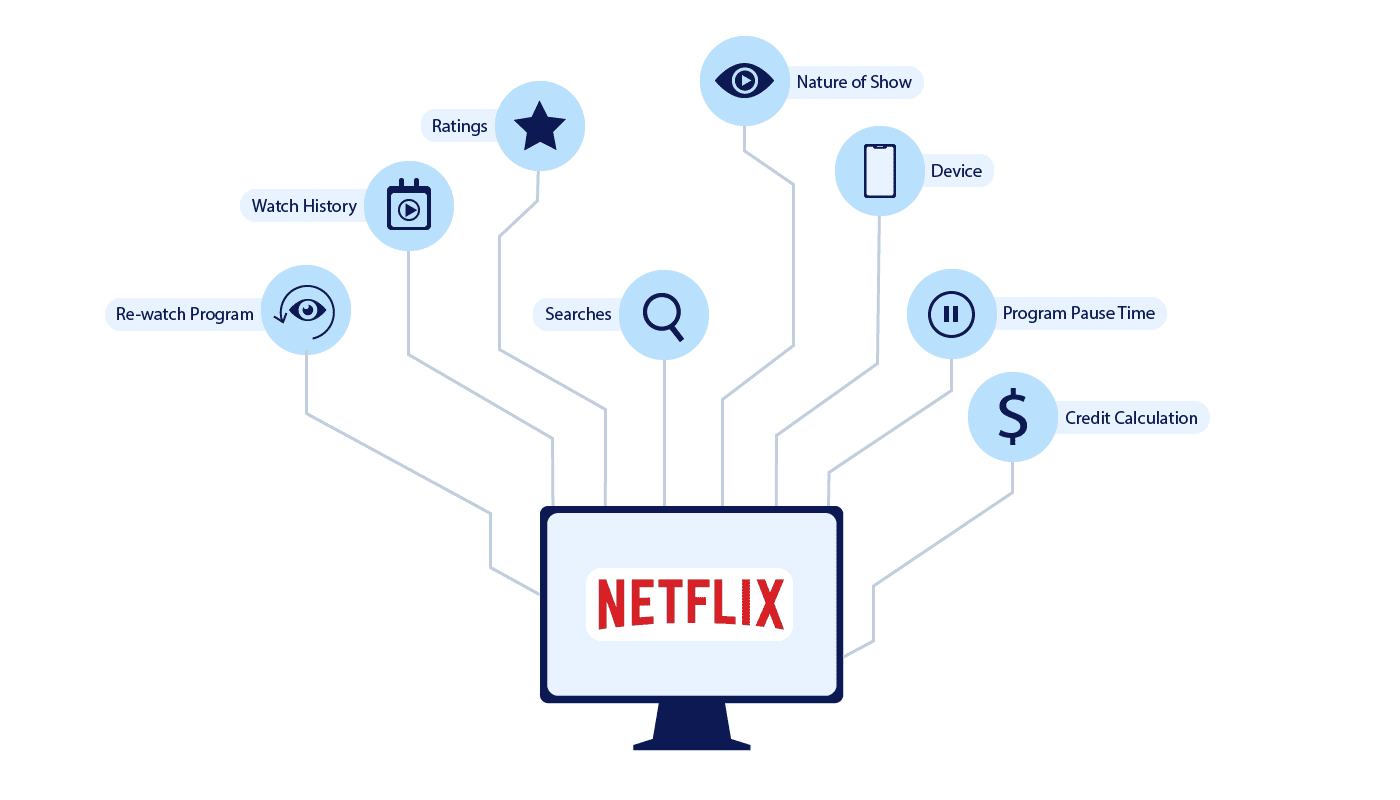 Netflix (NFLX) Added Subscribers After Password Crackdown, Research Firm  Says - Bloomberg