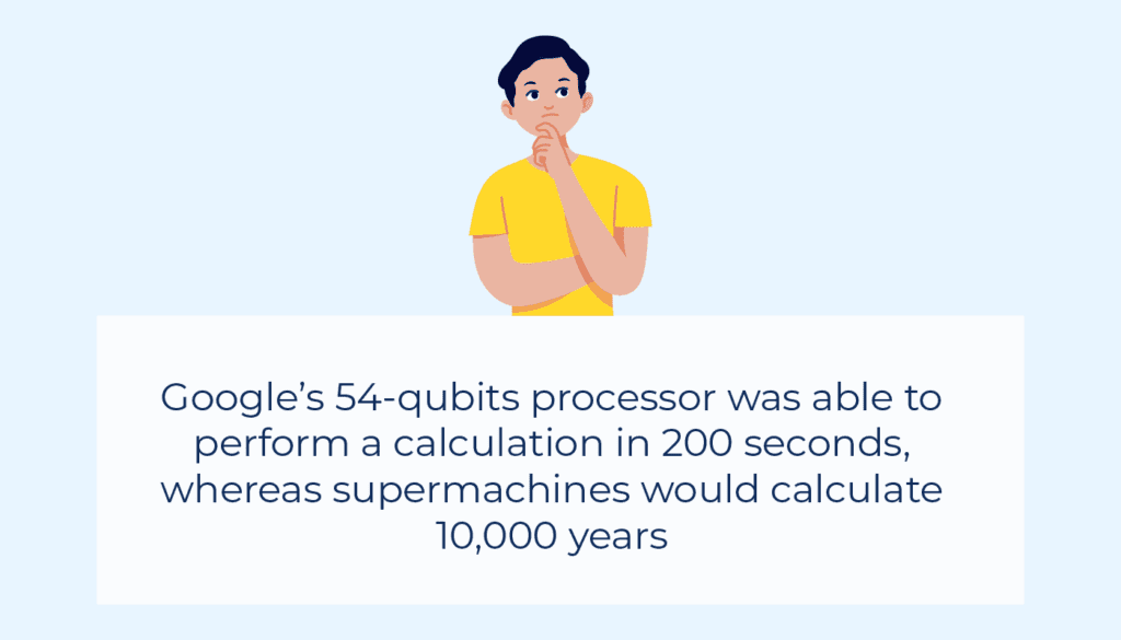 Interesting Facts about Quantum Computing | LITSLINK Blog