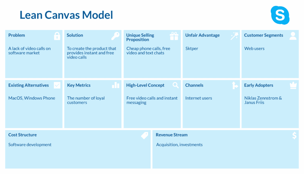 Skype lean canvas model | LITSLINK Blog