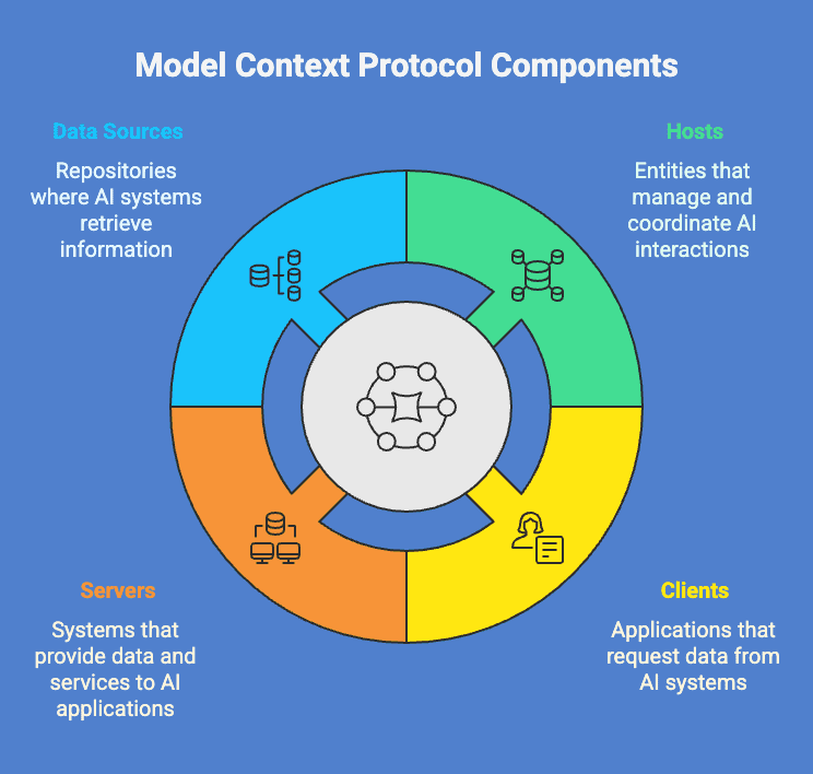 Model Context Protocol 