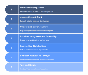 Choose the Right Marketing Tech Stack Choose the Right Marketing Tech Stack
