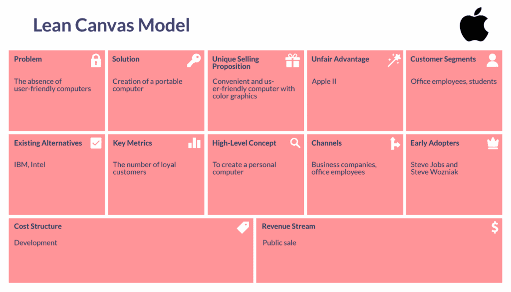 Apple lean canvas model | LITSLINK Blog 