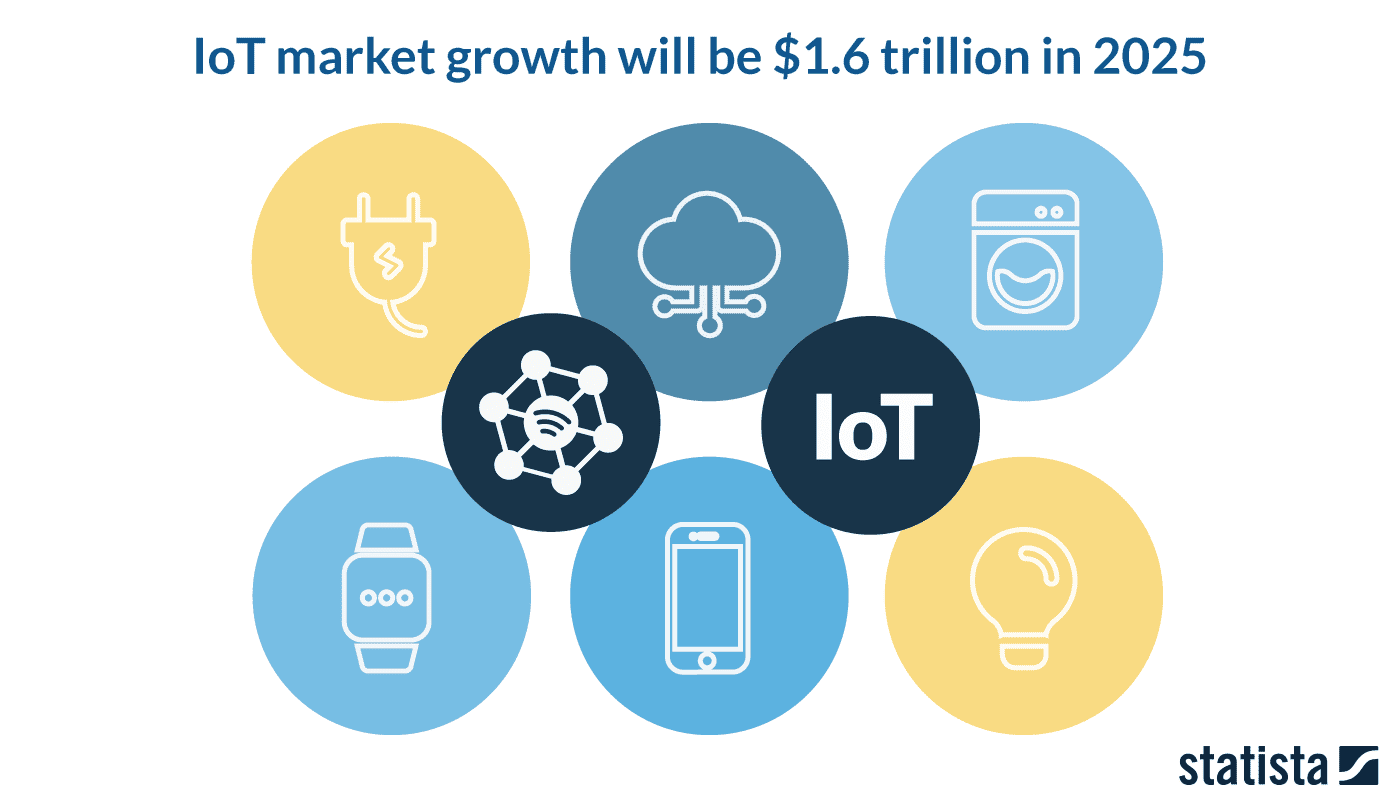 Node js - Internet of Things Apps | LITSLINK Blog