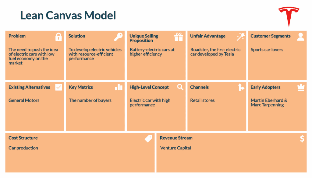 Tesla canvas model | LITSLINK Blog