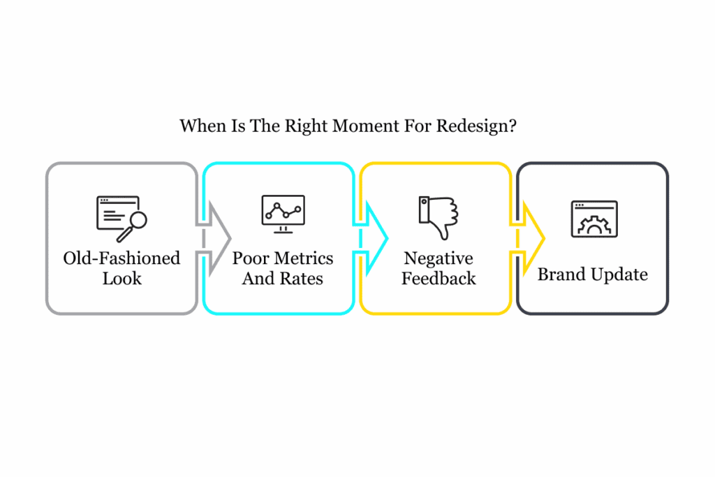 goals for website redesign