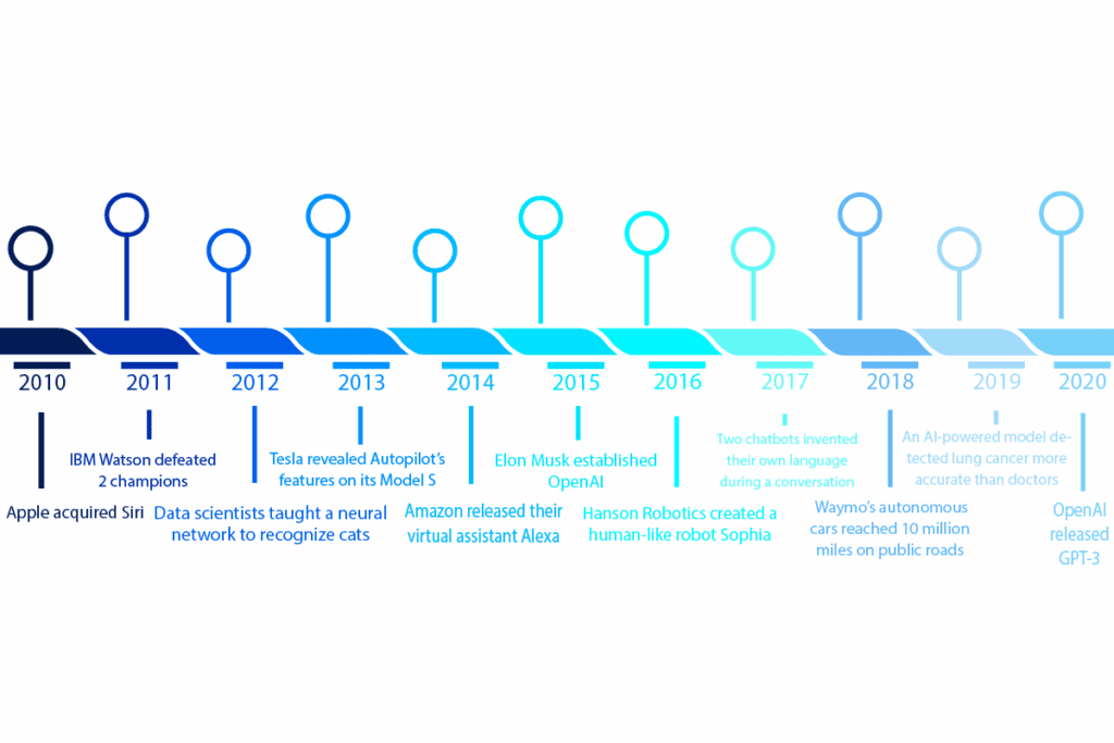 how will ai affect the future