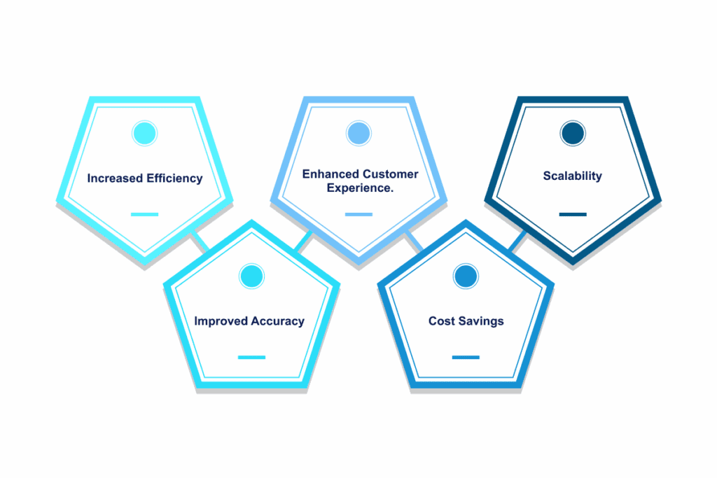 LITSLINK_intelligent_automation_examples 