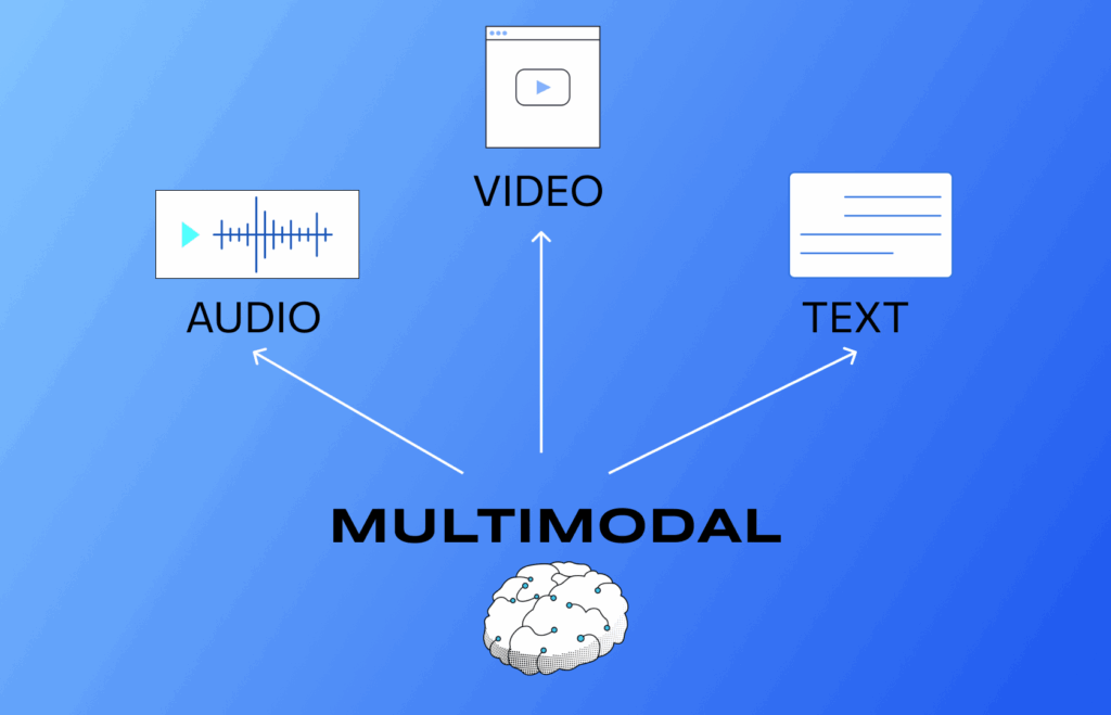 AI Application Ideas