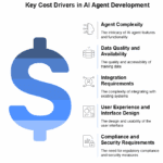 AI Agent Development Cost Based