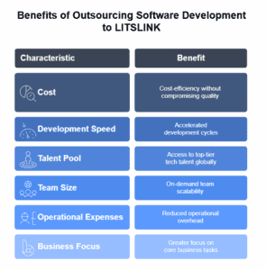 Benefits of Outsourcing Software Development to LITSLINK