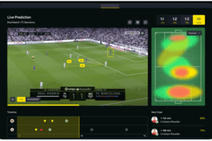 Game analythics model