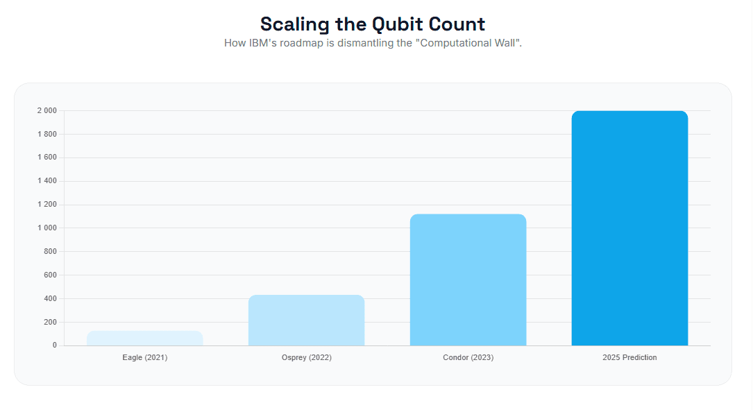 Why Is Quantum AI Trending Right Now?
