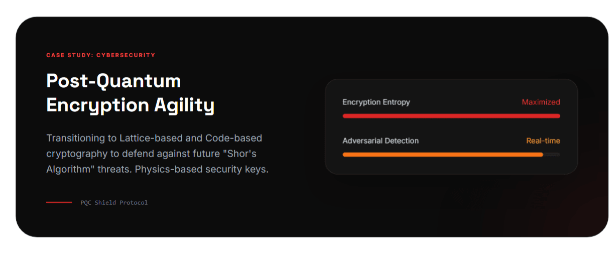 Quantum AI in Cybersecurity