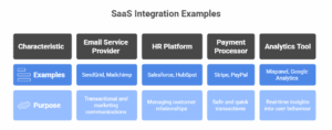SaaS Integration Examples