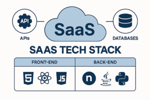 SaaS Tech Stack