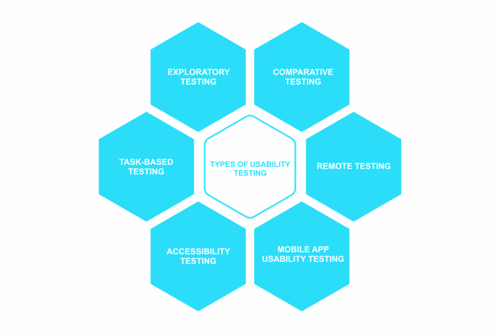 types of usability testing 