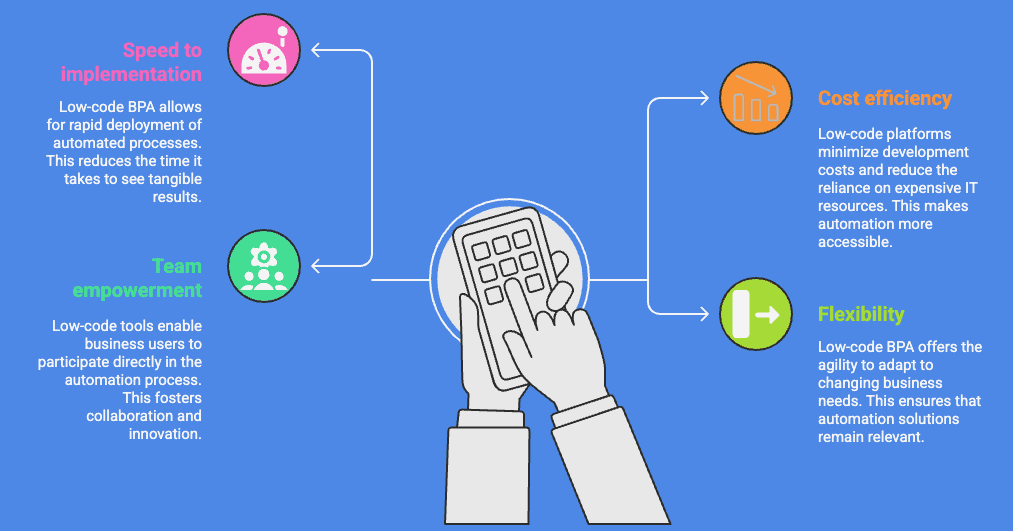 Low-Code Business Process Automation