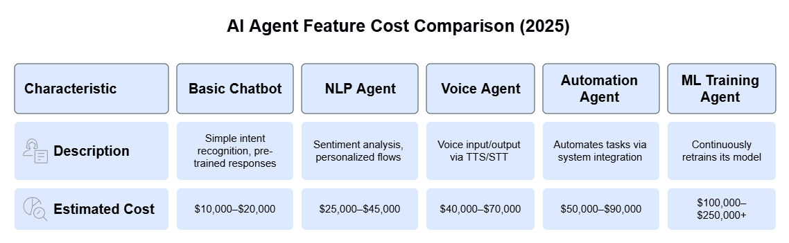 ai agent pricing comparison