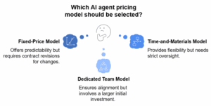AI Agent pricing model