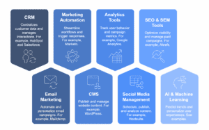 Marketing Technology Tools