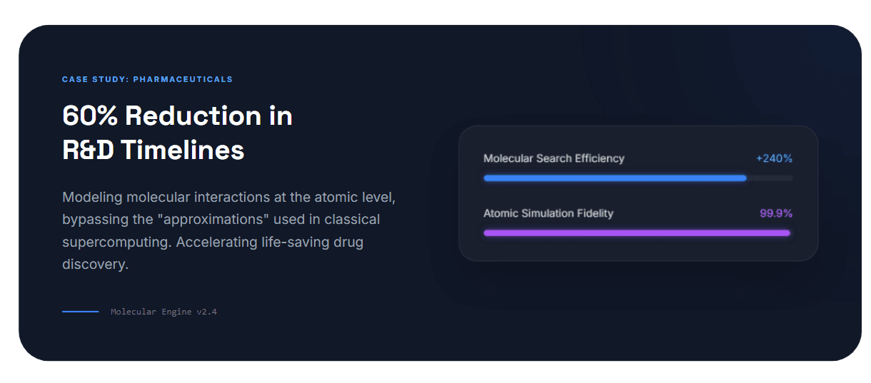 Quantum AI in Drug Discovery & Materials Science