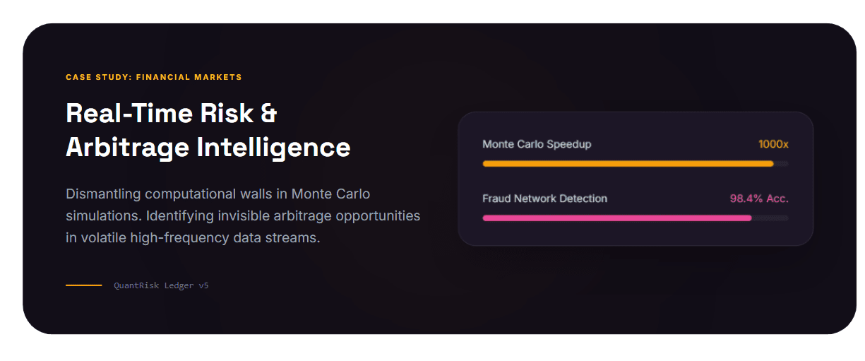 Quantum AI in Financial Modeling and Risk