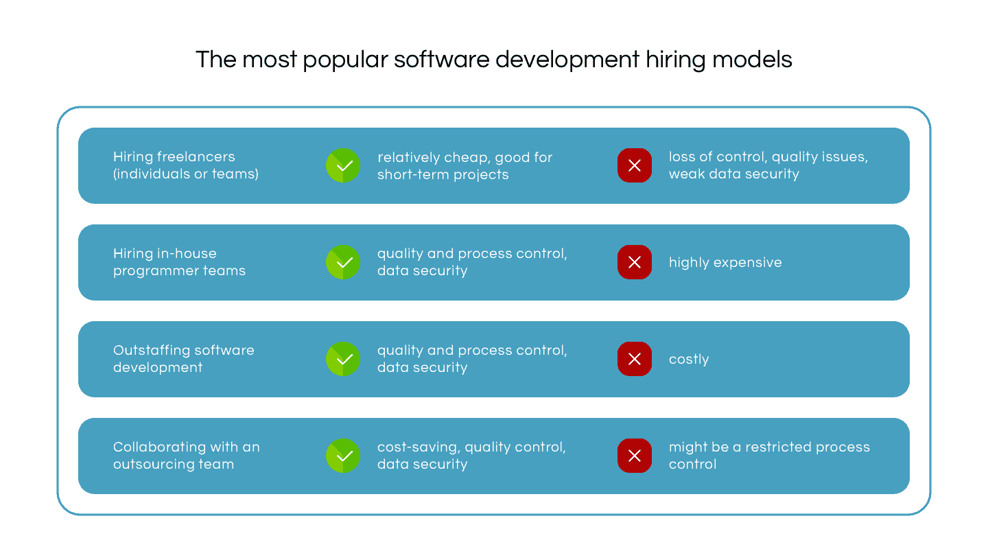 Hiring Models to Develop Your Own App | LITSLINK Blog