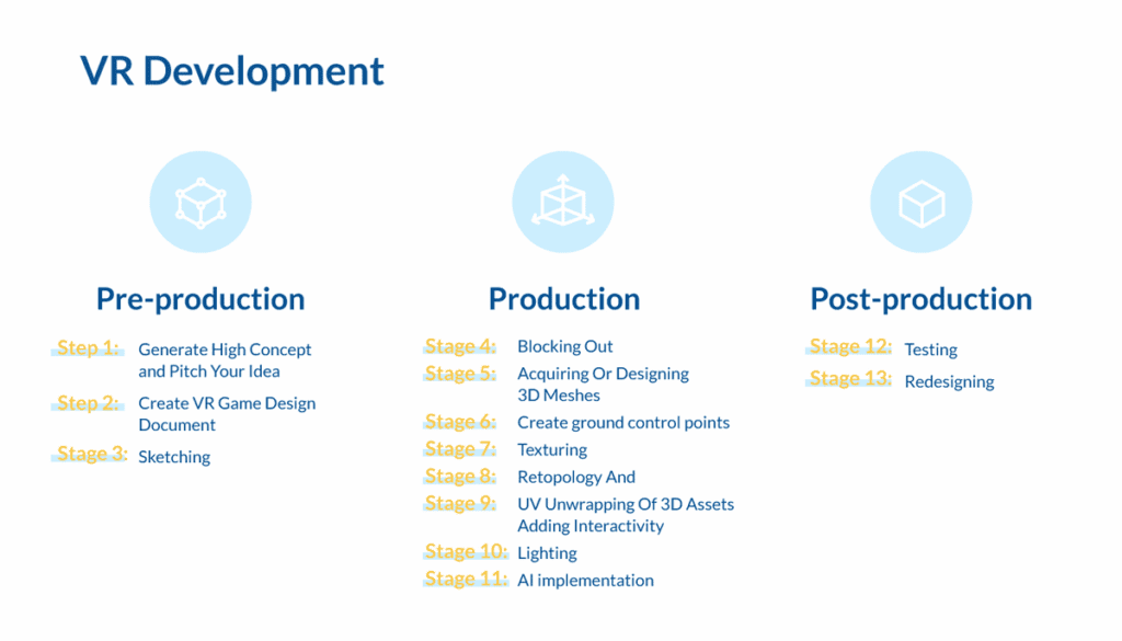 Stages for Building a VR App | LITSLINK Blog