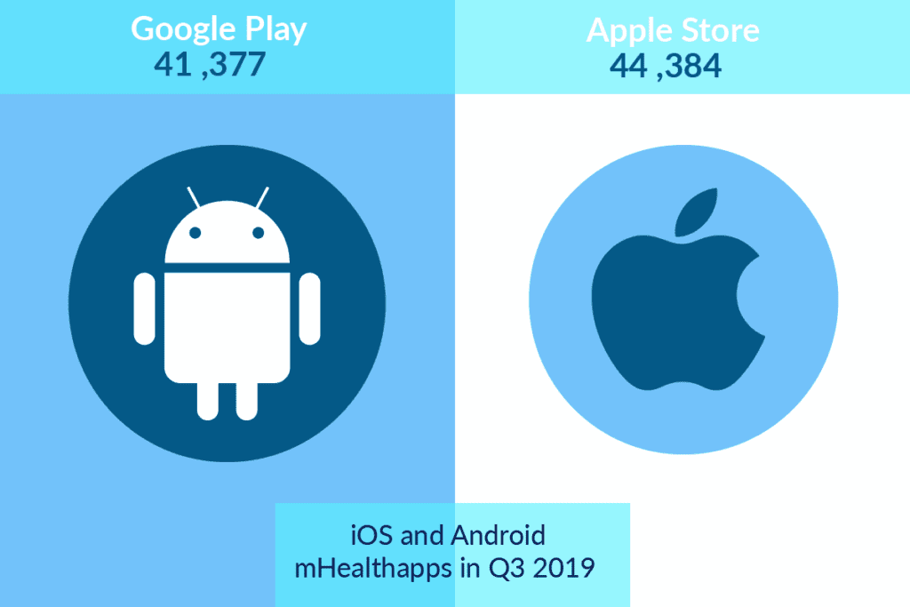 Infographic-mHealthapps | LITSLINK Blog