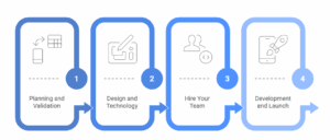SaaS Application Development Process