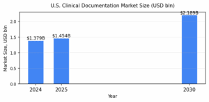 chart ai medical summaries 2001-2026