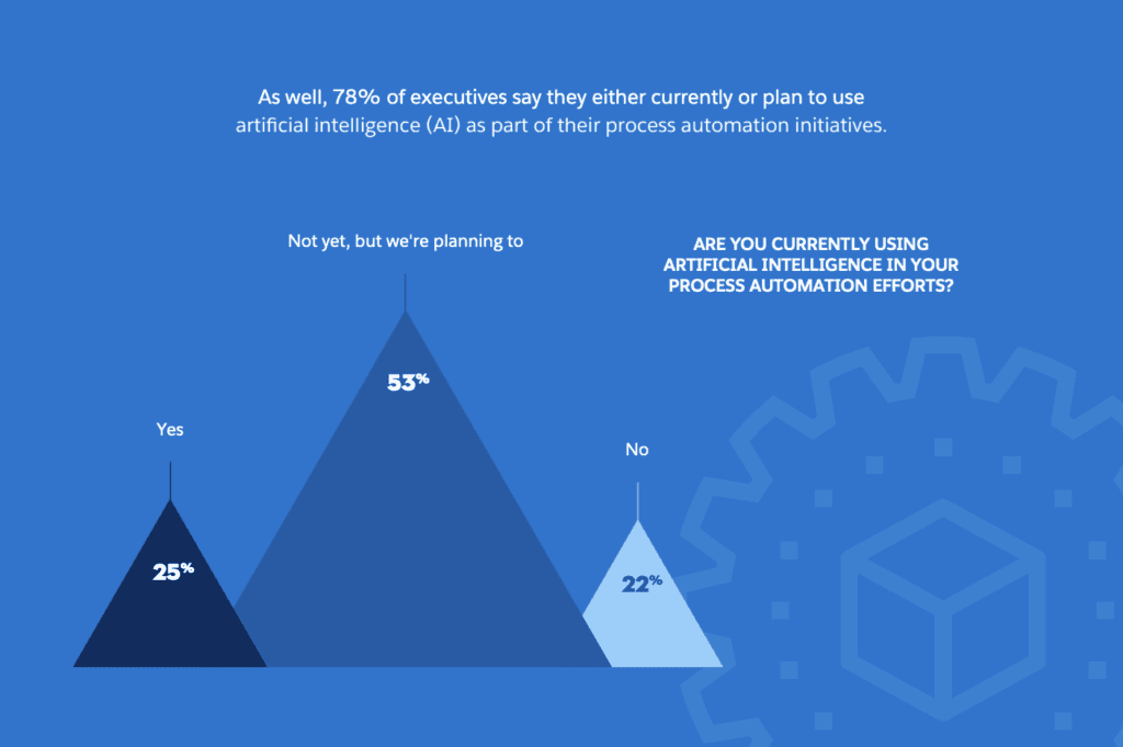 automate workflow processes