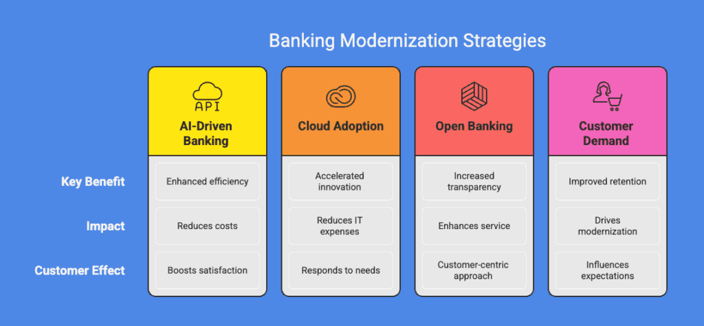 core banking modernization