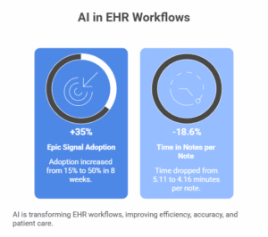 AI in EHR Workflows AI in EHR Workflows