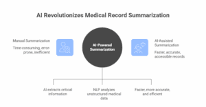 The Role of AI in Summarizing Medical Records The Role of AI in Summarizing Medical Records