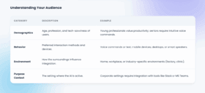 Target Audience Target Audience