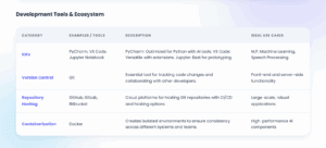 Install Development Tools Install Development Tools