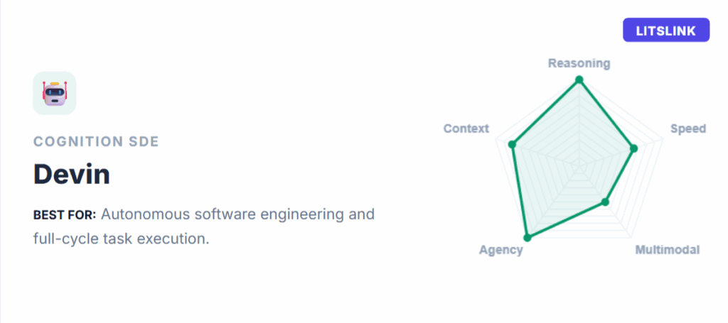 Cognition – Devin Cognition – Devin