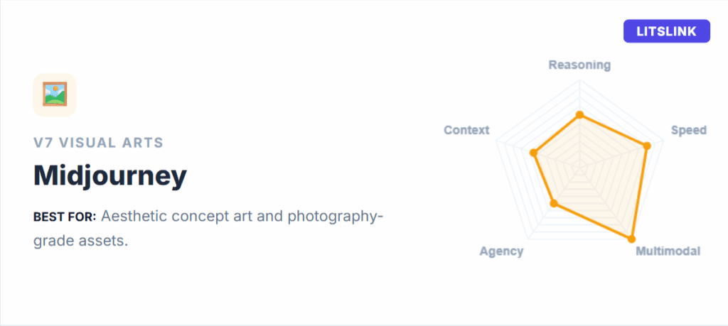 Midjourney V7 (Midjourney) Midjourney V7 (Midjourney)