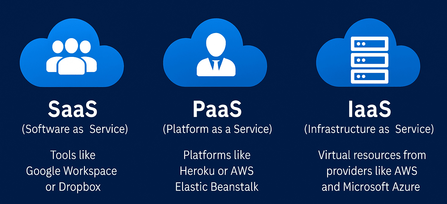 cloud application development