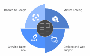 Flutter's Advantages