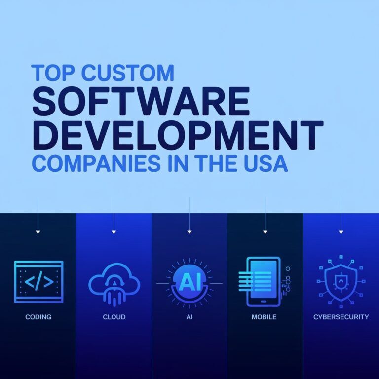 Top 10 Custom Software Development Companies in USA