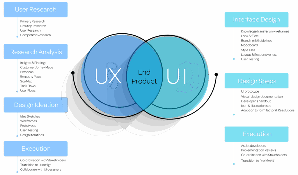 Essential Steps to Creating a Top-Notch Product | LITSLINK Blog