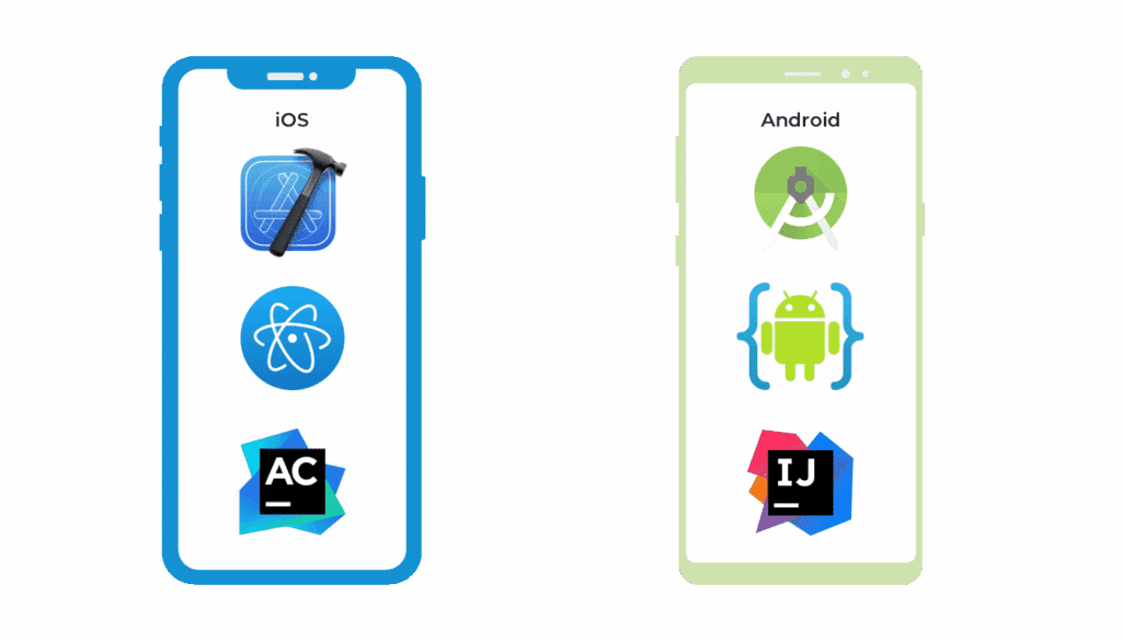 Native App Development Tools and Technologies | LITSLINK Blog