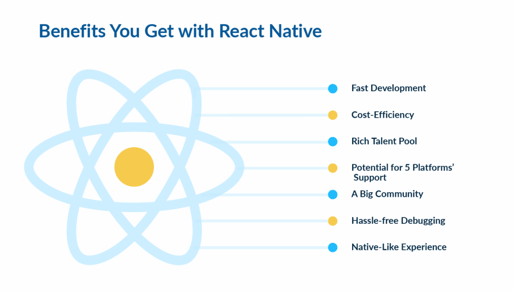 Pros of React Native | LITSLINK Blog