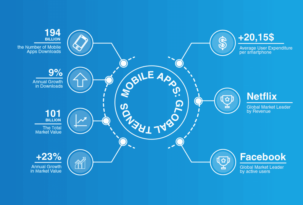 Global trends in social media market | LITSLINK Blog