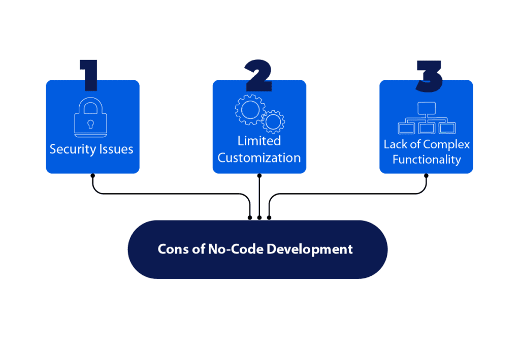 limitations of no-code development