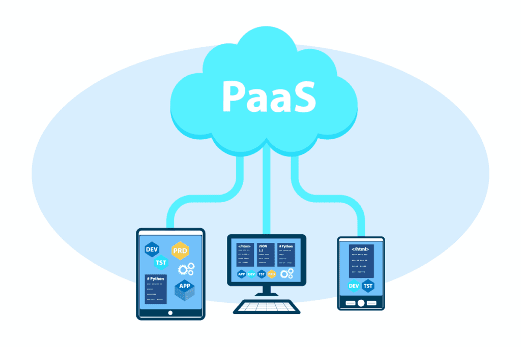 platform as a service