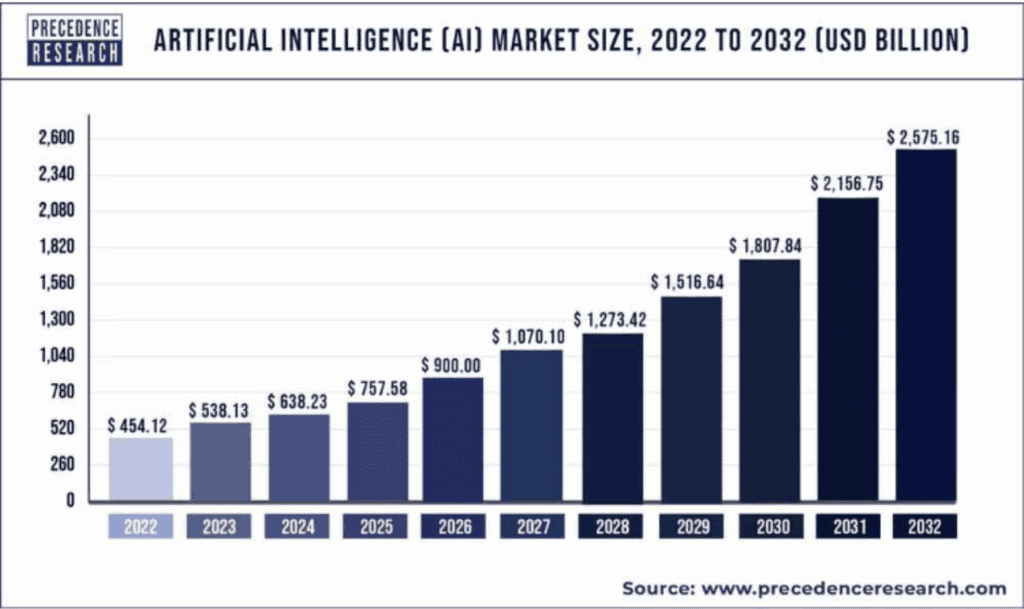 AI business ideas